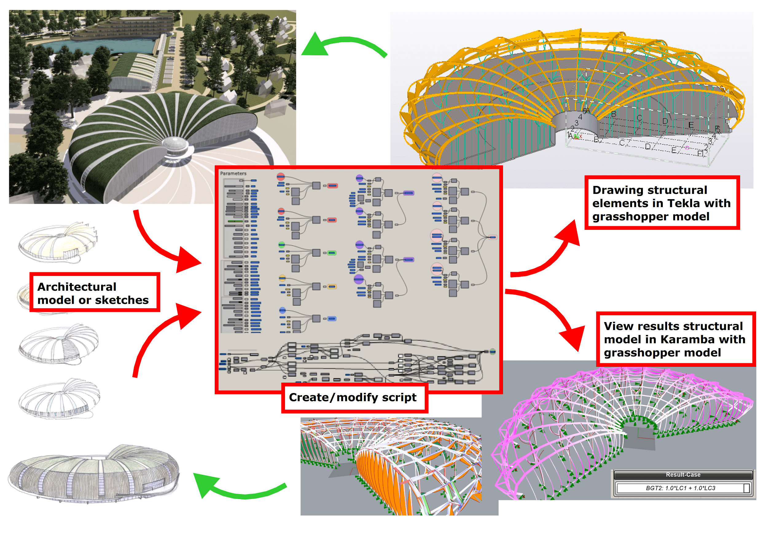 Parametrisch ontwerp