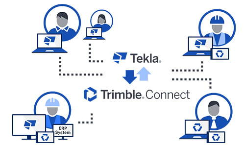 Trimble Connect Voor Tekla Structures