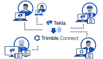 Trimble Connect Voor Tekla Structures