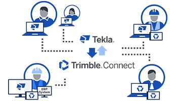 Trimble Connect voor Tekla Structures