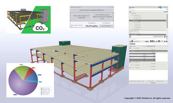 Sustainable design choices