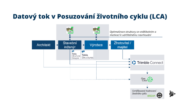 Tekla Structures Novinky