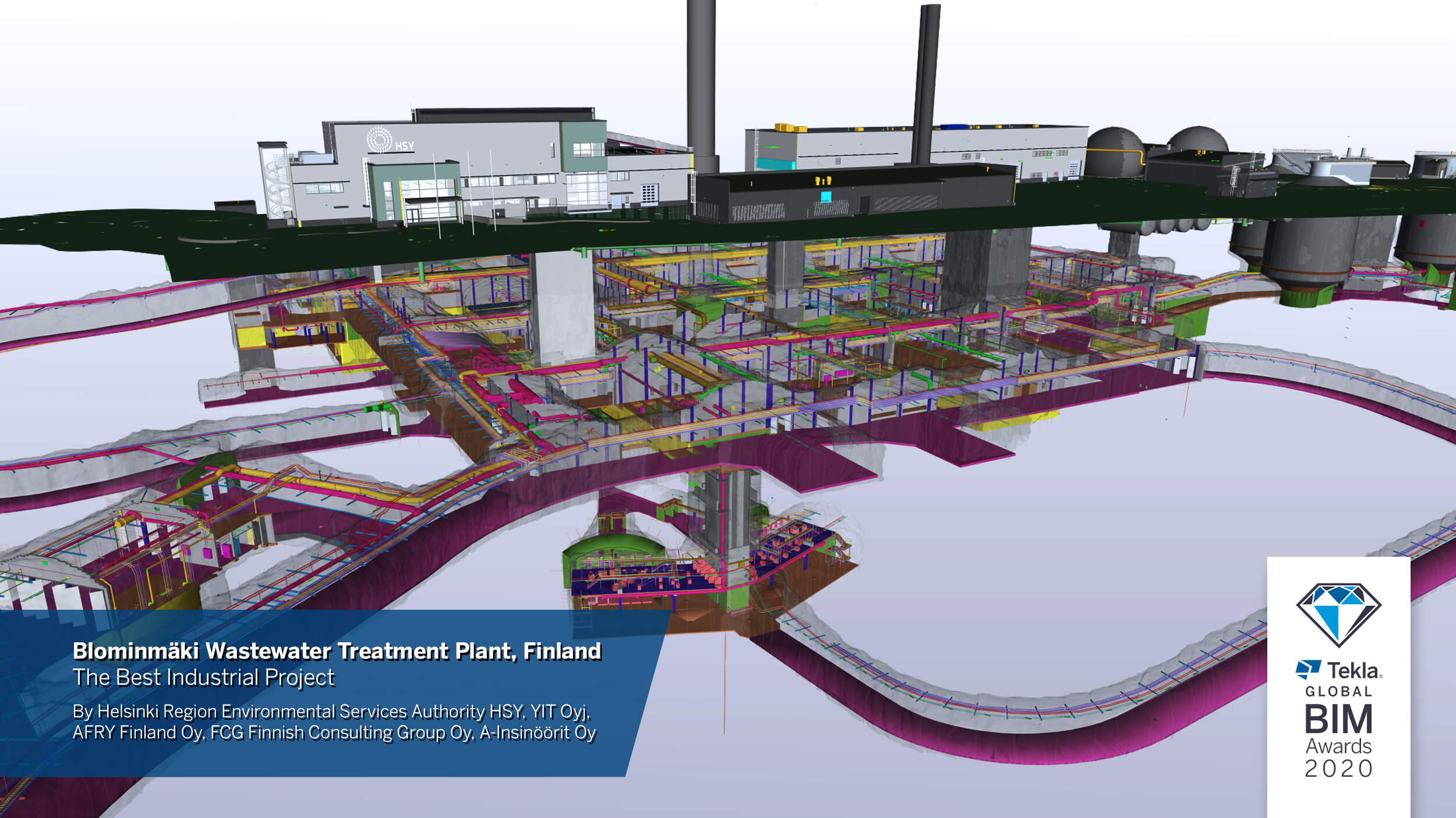 Blominmäki Wastewater Treatment Plant – Finland