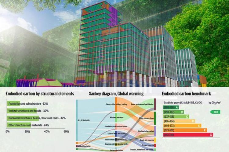 Trimble and One Click LCA collaborate to provide embodied carbon calculations for different phases of construction projects