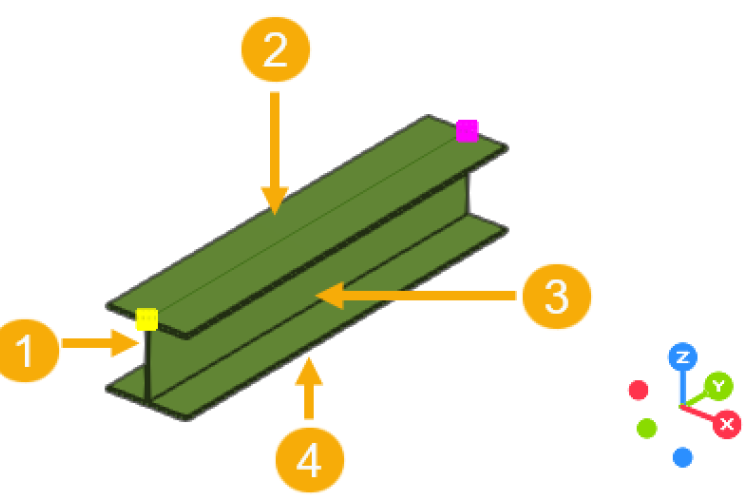 Nieuw coördinatensymbool Tekla Structures 2024