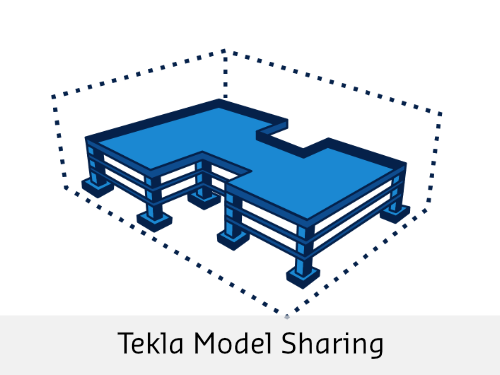 Tekla Model Sharing