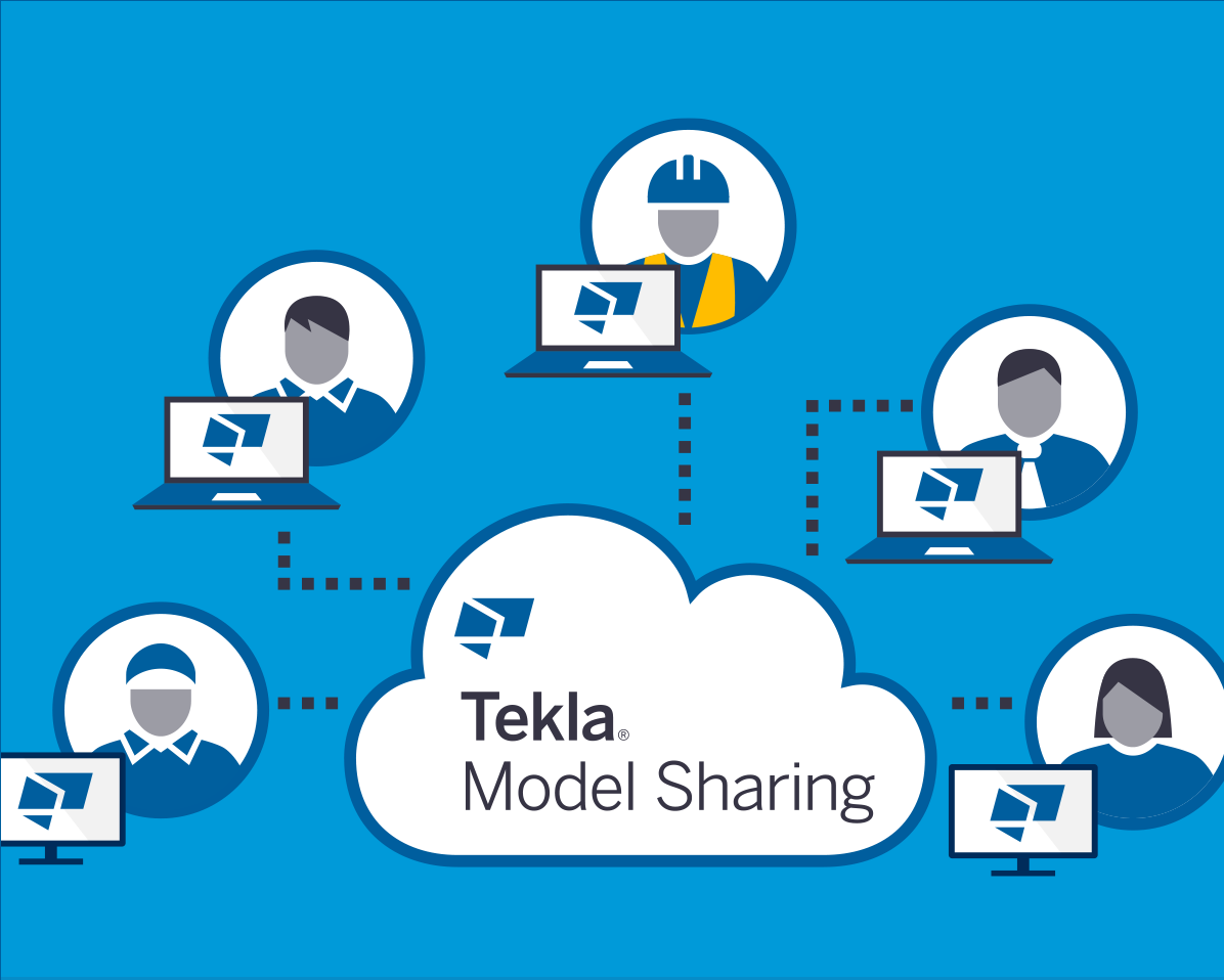 Tekla Model Sharing 
